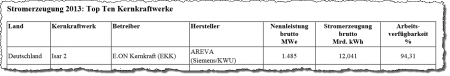 Kernenergie1